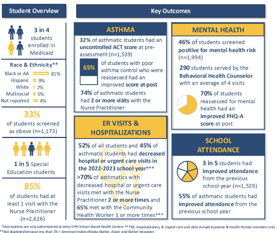 Student Overview Key Outcomes