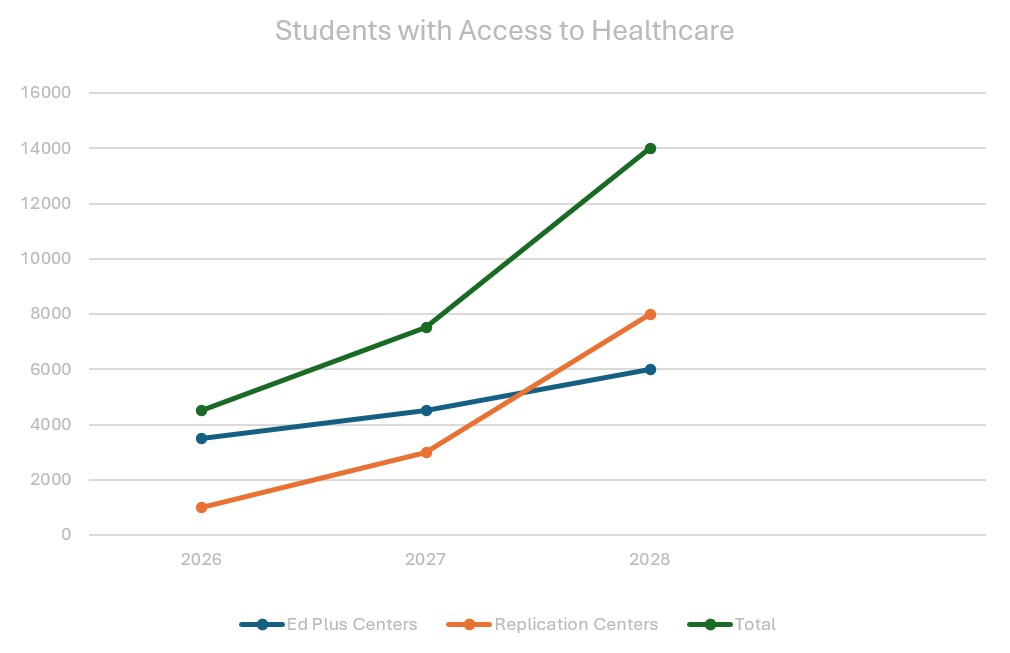 Student with Access to Healthcare